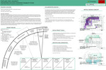 Portland State University Engineering Building Expansion Feasability Study by Nicole Dunbar, Huafen Hu, Sergio Palleroni, Ben Deines, ZGF Architects, and Glumac