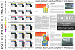 Baseline Daylight Autonomy and Glare by Portland State University. School of Architecture