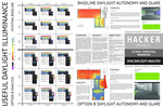 Baseline Daylight Autonomy and Glare