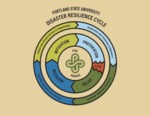 Separating the Wheat from the Weeds: Resilience Fixes and Transformative Resilience in Response to Climate Disasters  AND  Resilience: An Evaluation Thinking Perspective